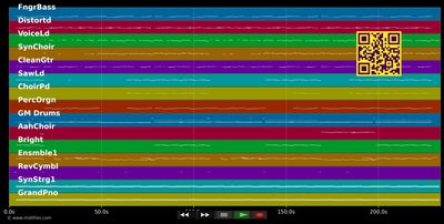 Ich Will Dich 1x 2x 3x (Discofox Mix) - Glasherz (MIDI individual tracks)