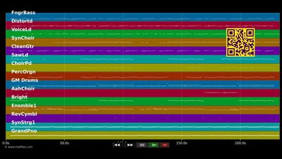 Ich Will Dich 1x 2x 3x (Discofox Mix) - Glasherz (MIDI individual tracks)