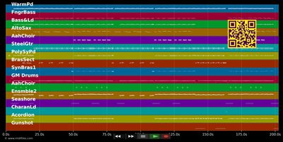 Kornblumen (Single Version)  - Jürgen Drews (MIDI individual tracks)
