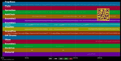 Nimm dir die Zeit - Höhner (MIDI individual tracks)