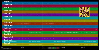Ich lieb dich immer noch (Disco Mix) - Domingos (MIDI individual tracks)
