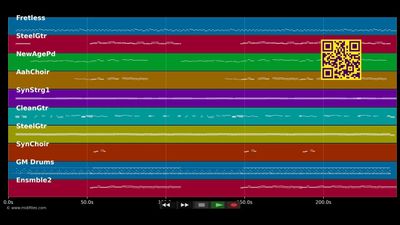 La Luna Blu - Monika Martin (MIDI individual tracks)