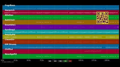 König in der Nacht - Fantasy (MIDI individual tracks)