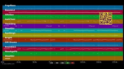 Isabella - Flippers (MIDI individual tracks)
