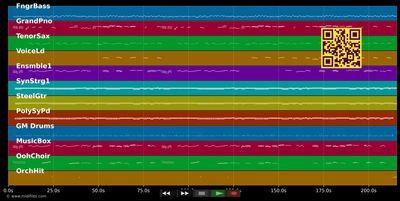 Mama Domenica - Andy Borg (MIDI individual tracks)