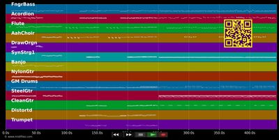 Paveier Medley 02 - Paveier (MIDI GM individual tracks)