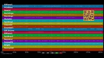 Ich bin verliebt in deine himmelblauen.. - G.G. Anderson (MIDI individual tracks)