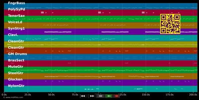 Ich bin aus dem Süden - Rosanna Rocci (MIDI individual tracks)
