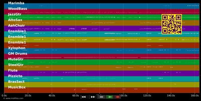 Komm ein bißchen mit nach Italien - Alexander Peter &amp; Valente C. (MIDI individual tracks)