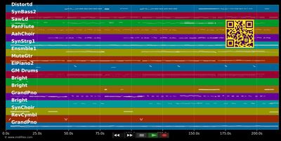 Millionen von Sternen - Andrea Jürgens (MIDI individual tracks)