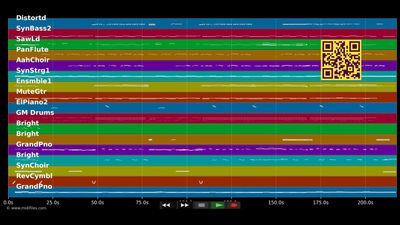 Millionen von Sternen - Andrea Jürgens (MIDI individual tracks)