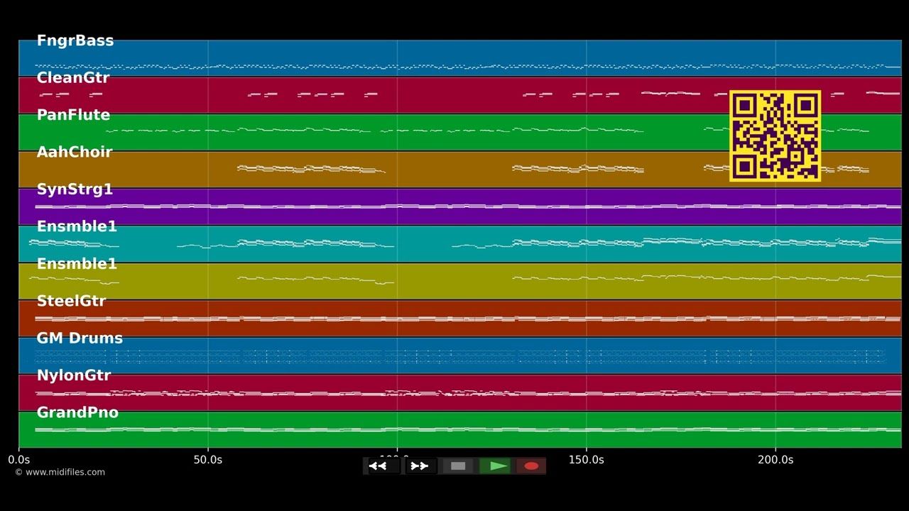 Lieber Gott ich bitte Dich - Semino Rossi (MIDI individual tracks)