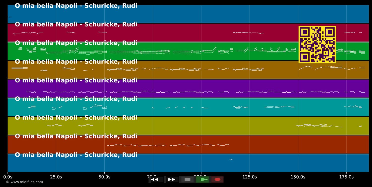 O mia bella Napoli - Rudi Schuricke (MIDI individual tracks)