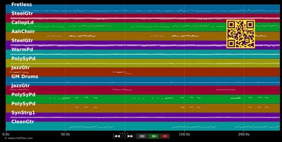 Solo Tu - Andreas Martin (MIDI individual tracks)