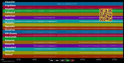 Ich fange nie mehr was an einem So. ... - Diana Sorbello (MIDI individual tracks)