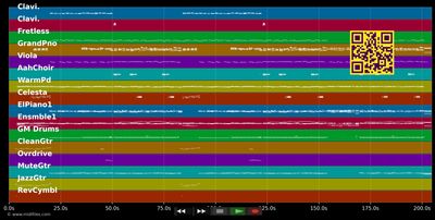 Ich bleib bei dir - Nicole (MIDI individual tracks)