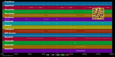 Ibiza - IBO (MIDI individual tracks)
