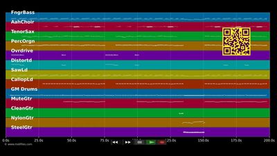 Ibiza - IBO (MIDI individual tracks)
