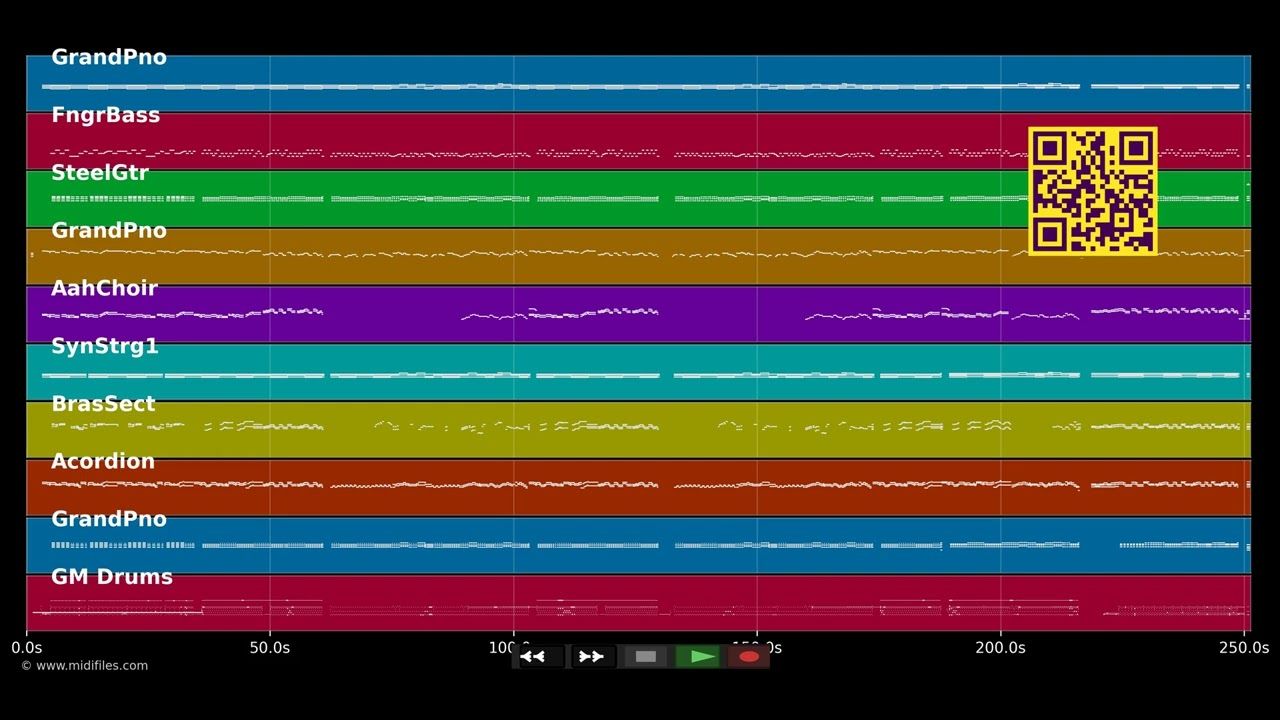 Kölsche Fiesta - Klüngelköpp (MIDI individual tracks)