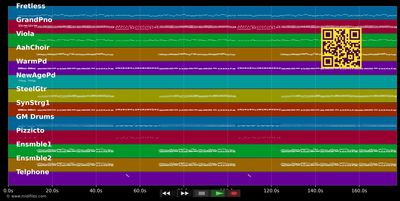 Jetzt kommt die schönste Zeit - Conny Engel (MIDI individual tracks)