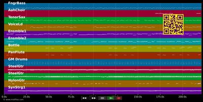 Meine Sonne bist Du - Paldauer &amp; Rossi Semino (MIDI individual tracks)