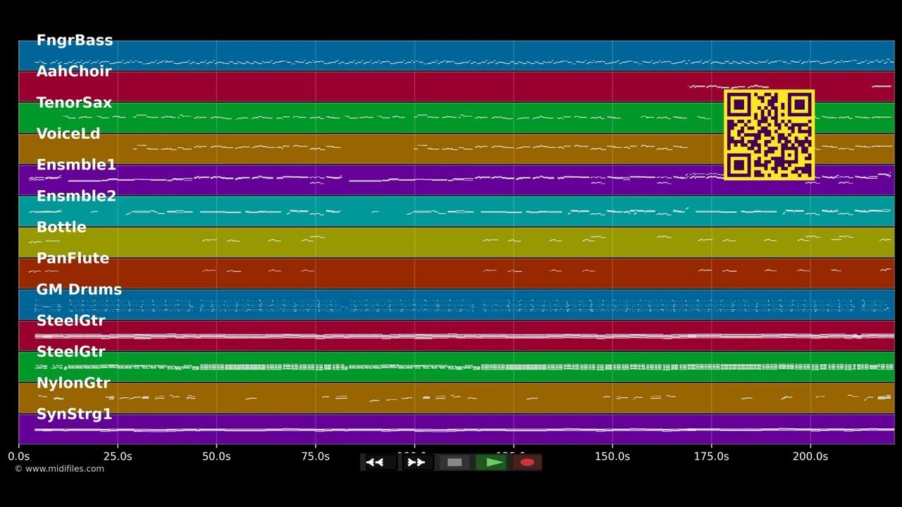 Meine Sonne bist Du - Paldauer &amp; Rossi Semino (MIDI individual tracks)
