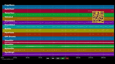 Meine Sonne bist Du - Paldauer &amp; Rossi Semino (MIDI individual tracks)