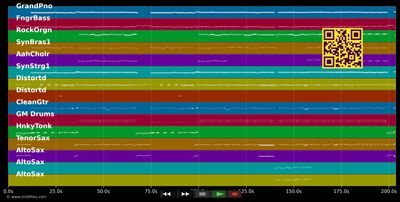 Männer in den besten Jahren - Höhner (MIDI individual tracks)