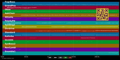 Partymix - Andrea Berg (MIDI individual tracks)