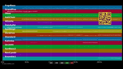 Partymix - Andrea Berg (MIDI individual tracks)