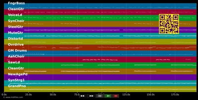 Nessaja (Ich wollte nie erwachsen sein) - Axel Fischer (MIDI individual tracks)
