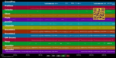 Solang dich mein Herz nicht vergessen... - Monika Martin (MIDI individual tracks)