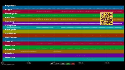 Schwarze Rose - IBO (MIDI individual tracks)