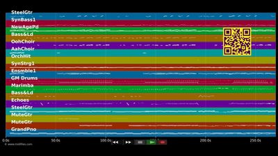 Schneeweißer Sand - Schneehühner (MIDI individual tracks)