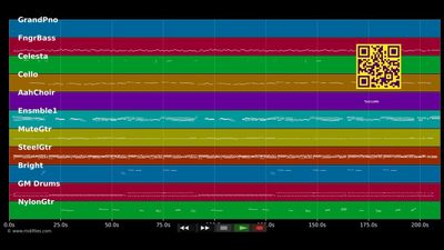 Sag Dankeschön zu deiner Frau - Semino Rossi (MIDI individual tracks)