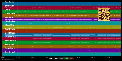 Schokolade im Sonnenschein - Hansi Hinterseer (MIDI individual tracks)
