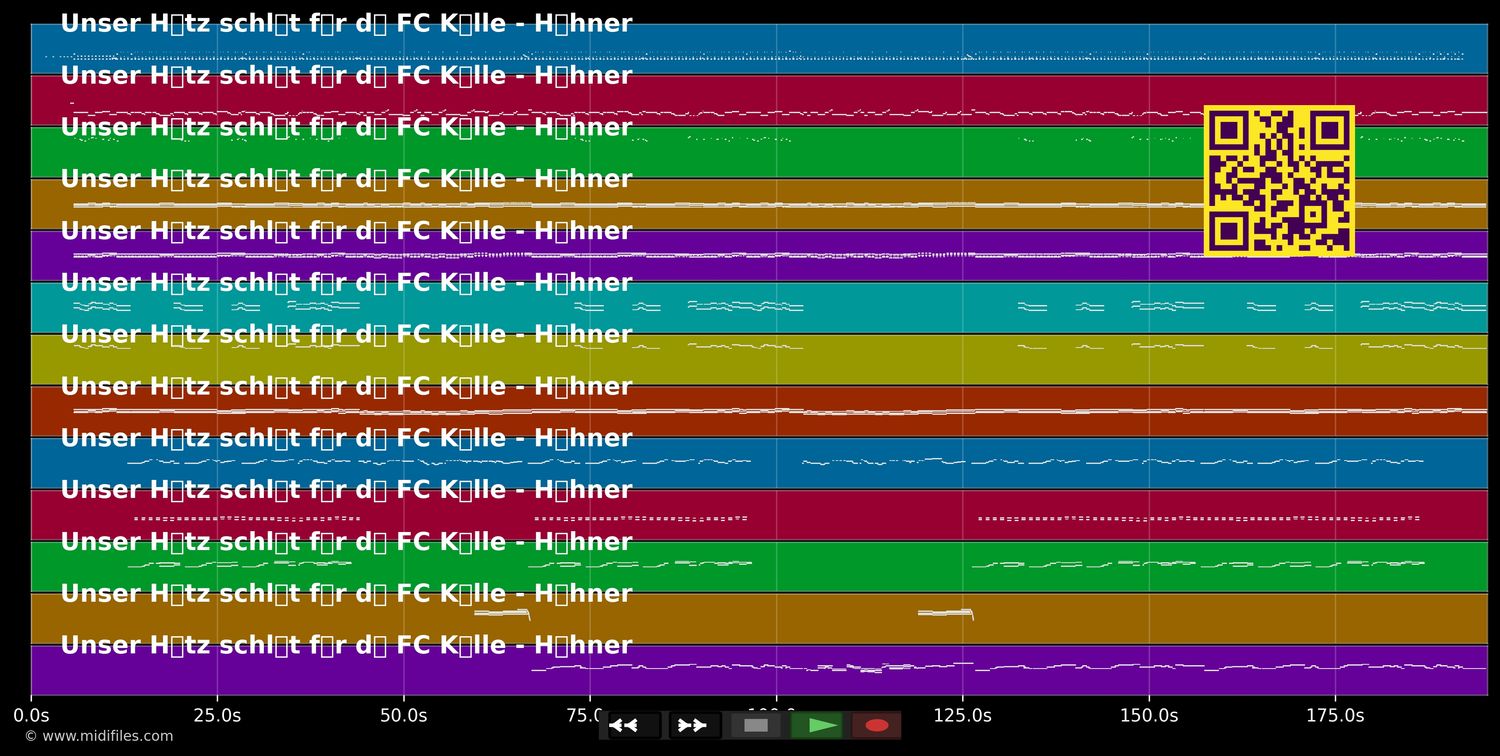 Unser Hätz schlät för dä FC Kölle - Höhner (MIDI individual tracks)