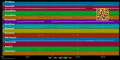 Über Köln da lacht die Sonne - Paraplüs (MIDI individual tracks)