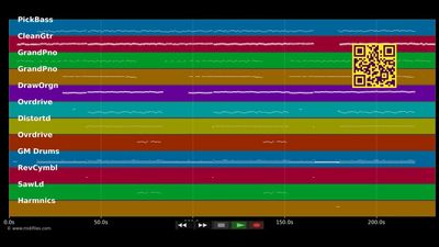 Über Köln da lacht die Sonne - Paraplüs (MIDI individual tracks)