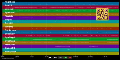 Wie ein Engel mit zerbrochenen Flügeln - Silvia Kaufmann (MIDI individual tracks)