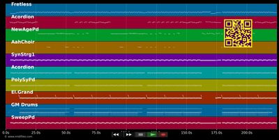 Mama Mia (Radio Edit English) - In-Grid (MIDI individual tracks)