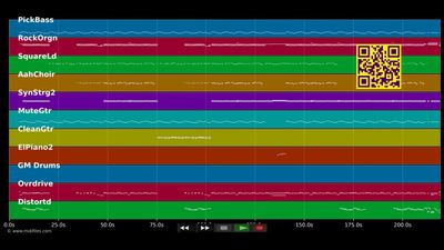 Poppe Kaate Danze - Brings (MIDI individual tracks)
