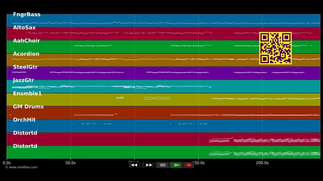 Nur nicht aus Liebe weinen - Brings (MIDI individual tracks)