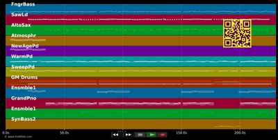 Sie liebt den DJ - Michael Wendler (MIDI individual tracks)
