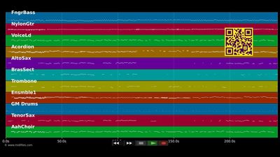 Schunkelparty - Joe Raphael &amp; Party-Singers (MIDI individual tracks)