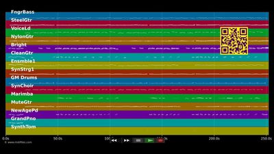 Schau zum Himmel und denk an mich - Amigos (MIDI individual tracks)