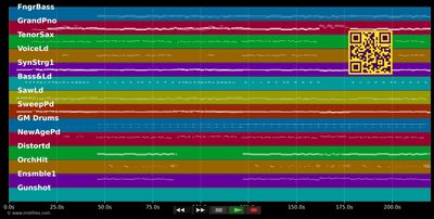 Und morgen früh küss ich... (Partymix) - Helene Fischer (MIDI individual tracks)
