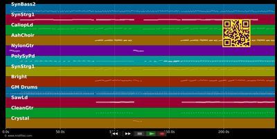 Und der Wind wird ewig singen - Michaela Rave (MIDI individual tracks)