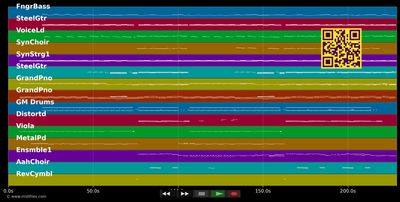 Wir haben uns - Wencke Myhre (MIDI individual tracks)