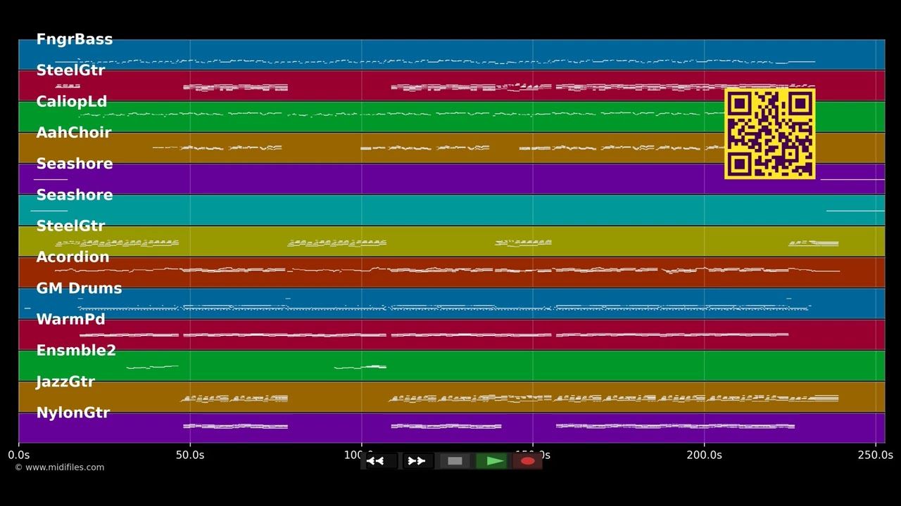 Rään üvver Kölle - Funky Marys (MIDI individual tracks)